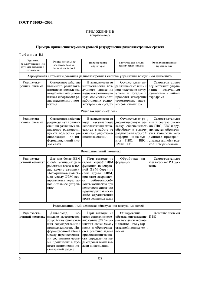 ГОСТ Р 52003-2003 Уровни разукрупнения радиоэлектронных средств. Термины и определения (фото 9 из 11)