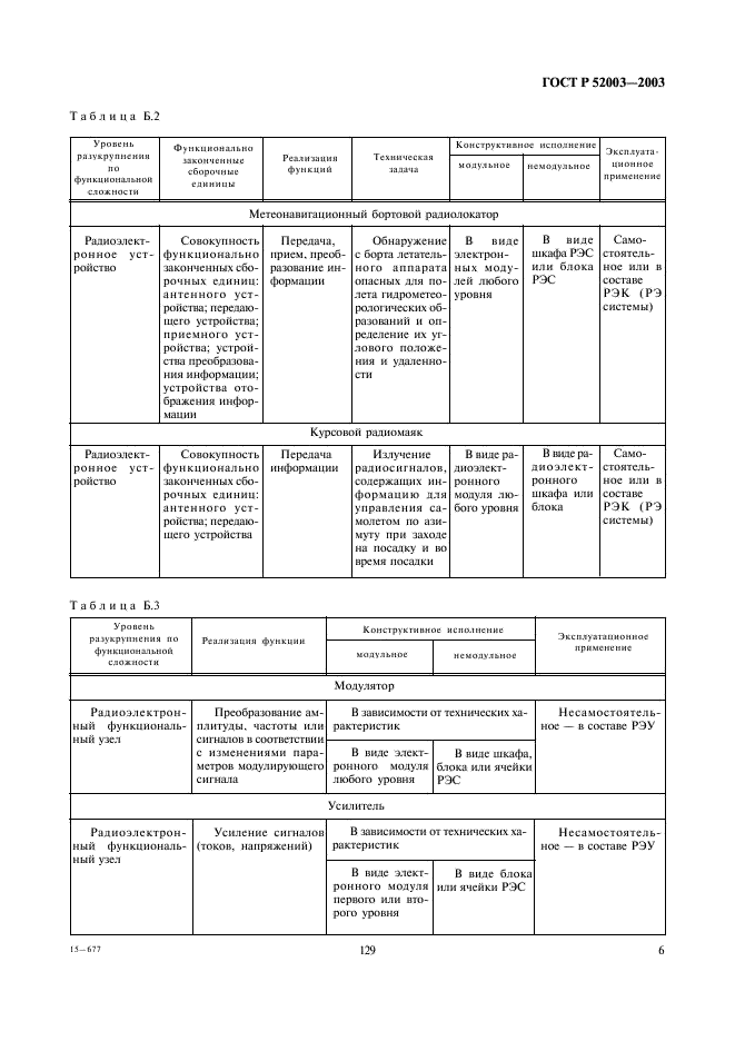 ГОСТ Р 52003-2003 Уровни разукрупнения радиоэлектронных средств. Термины и определения (фото 10 из 11)