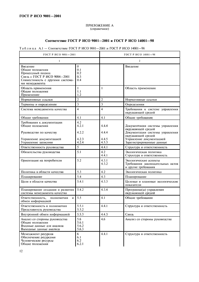 ГОСТ Р ИСО 9001-2001 Системы менеджмента качества. Требования (фото 17 из 27)