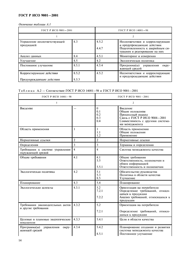 ГОСТ Р ИСО 9001-2001 Системы менеджмента качества. Требования (фото 19 из 27)