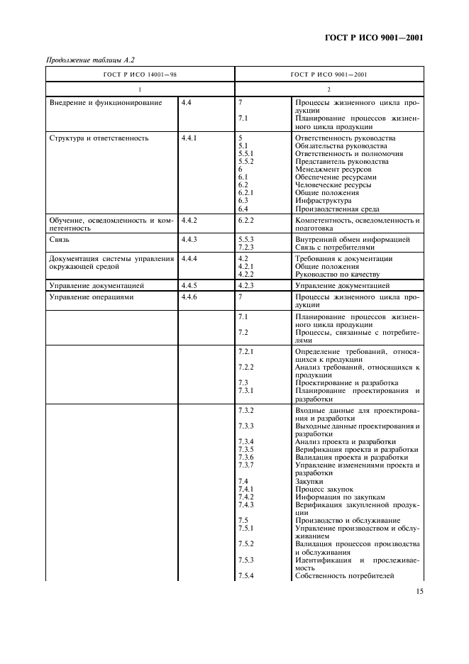 ГОСТ Р ИСО 9001-2001 Системы менеджмента качества. Требования (фото 20 из 27)