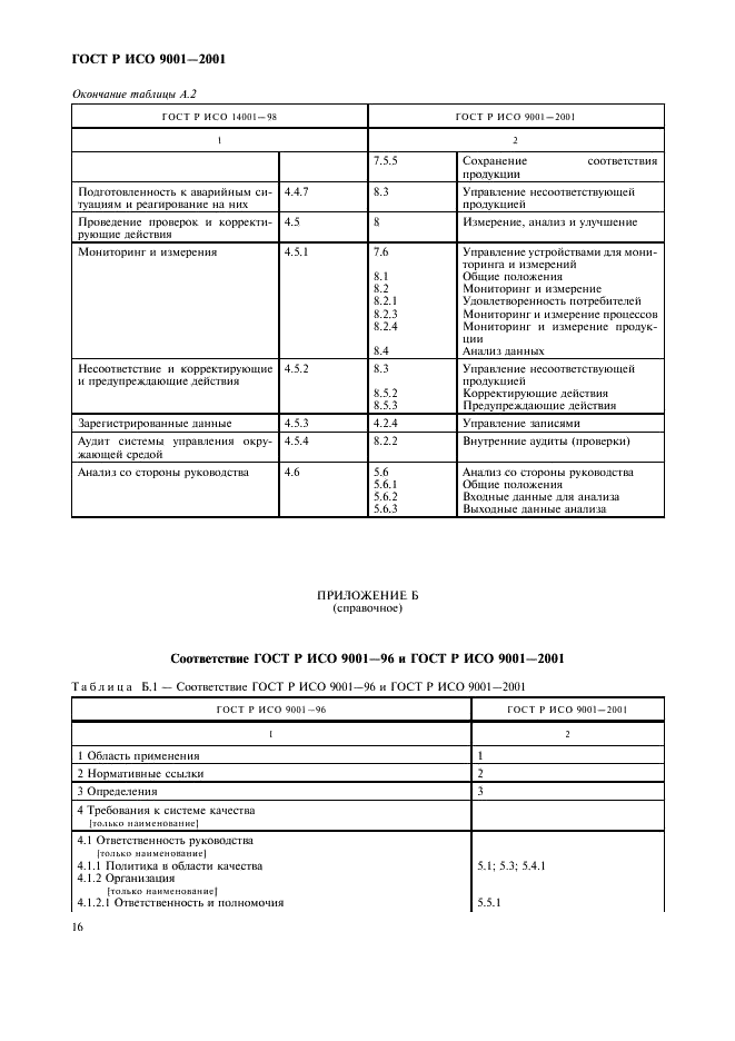 ГОСТ Р ИСО 9001-2001 Системы менеджмента качества. Требования (фото 21 из 27)