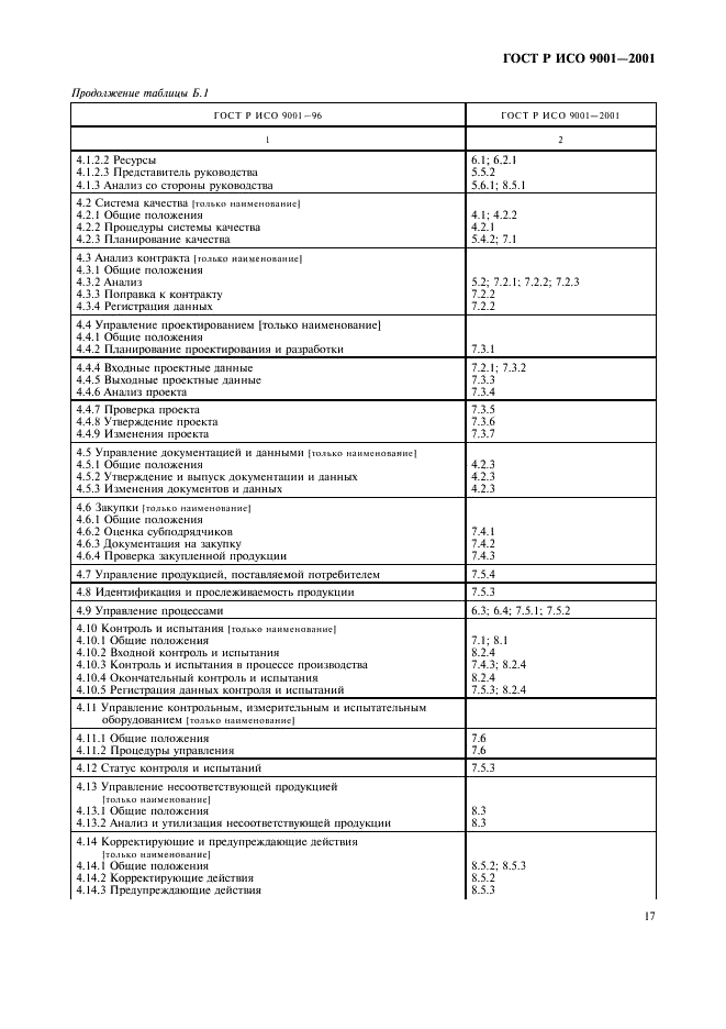 ГОСТ Р ИСО 9001-2001 Системы менеджмента качества. Требования (фото 22 из 27)