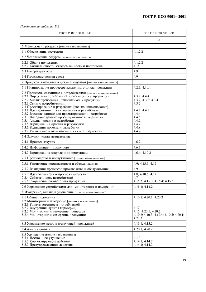 ГОСТ Р ИСО 9001-2001 Системы менеджмента качества. Требования (фото 24 из 27)