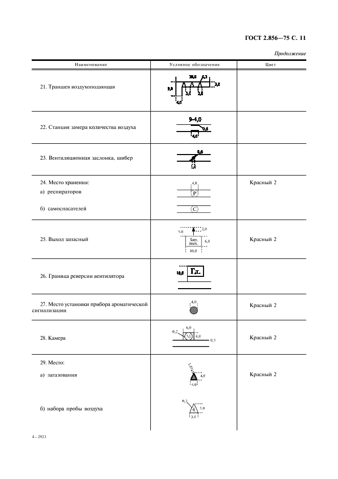 ГОСТ 2.856-75 Горная графическая документация. Обозначения условные производственно-технических объектов (фото 12 из 46)