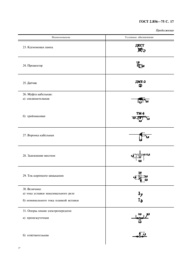 ГОСТ 2.856-75 Горная графическая документация. Обозначения условные производственно-технических объектов (фото 18 из 46)
