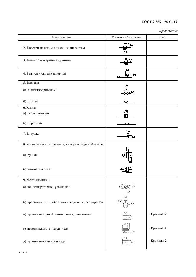 ГОСТ 2.856-75 Горная графическая документация. Обозначения условные производственно-технических объектов (фото 20 из 46)