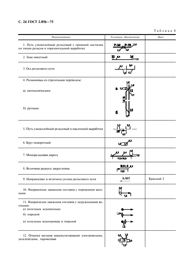 ГОСТ 2.856-75 Горная графическая документация. Обозначения условные производственно-технических объектов (фото 25 из 46)