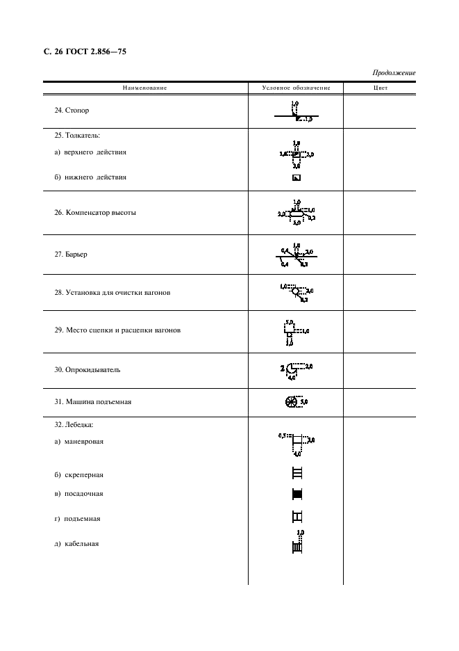 ГОСТ 2.856-75 Горная графическая документация. Обозначения условные производственно-технических объектов (фото 27 из 46)