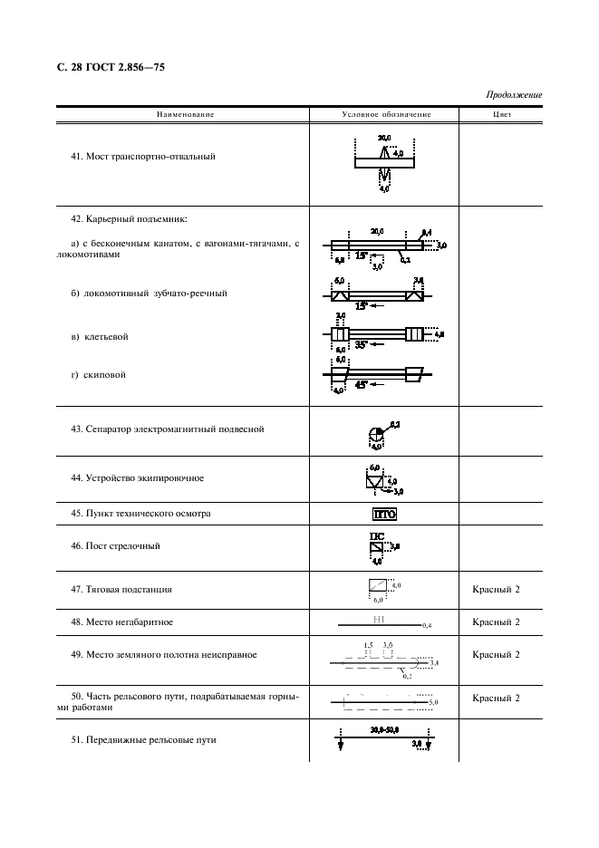 ГОСТ 2.856-75 Горная графическая документация. Обозначения условные производственно-технических объектов (фото 29 из 46)