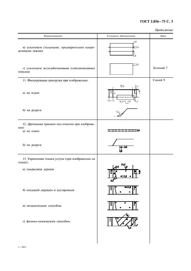 ГОСТ 2.856-75 Горная графическая документация. Обозначения условные производственно-технических объектов (фото 4 из 46)