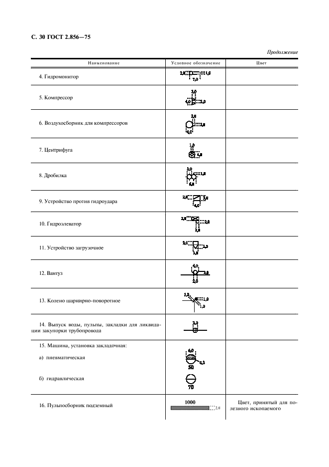 ГОСТ 2.856-75 Горная графическая документация. Обозначения условные производственно-технических объектов (фото 31 из 46)