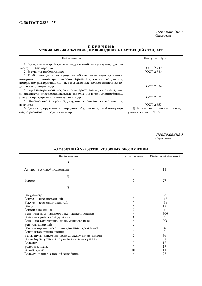 ГОСТ 2.856-75 Горная графическая документация. Обозначения условные производственно-технических объектов (фото 37 из 46)
