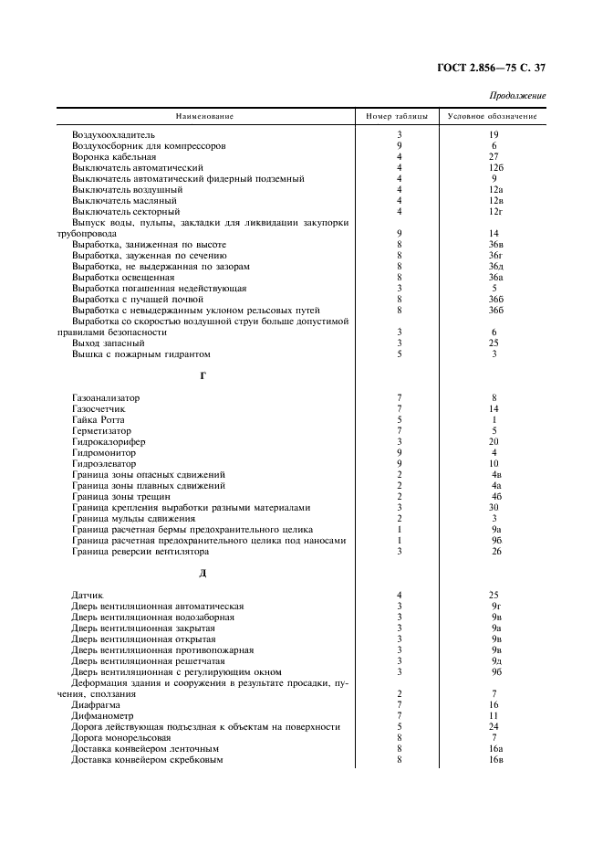 ГОСТ 2.856-75 Горная графическая документация. Обозначения условные производственно-технических объектов (фото 38 из 46)