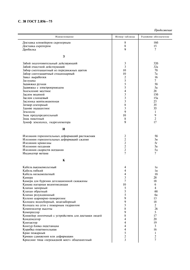 ГОСТ 2.856-75 Горная графическая документация. Обозначения условные производственно-технических объектов (фото 39 из 46)