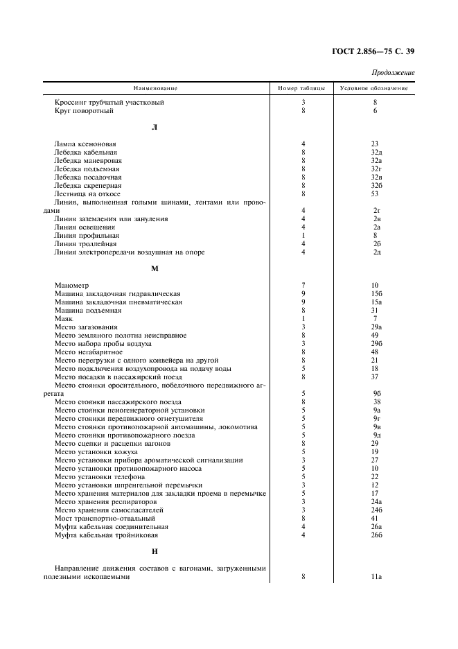 ГОСТ 2.856-75 Горная графическая документация. Обозначения условные производственно-технических объектов (фото 40 из 46)