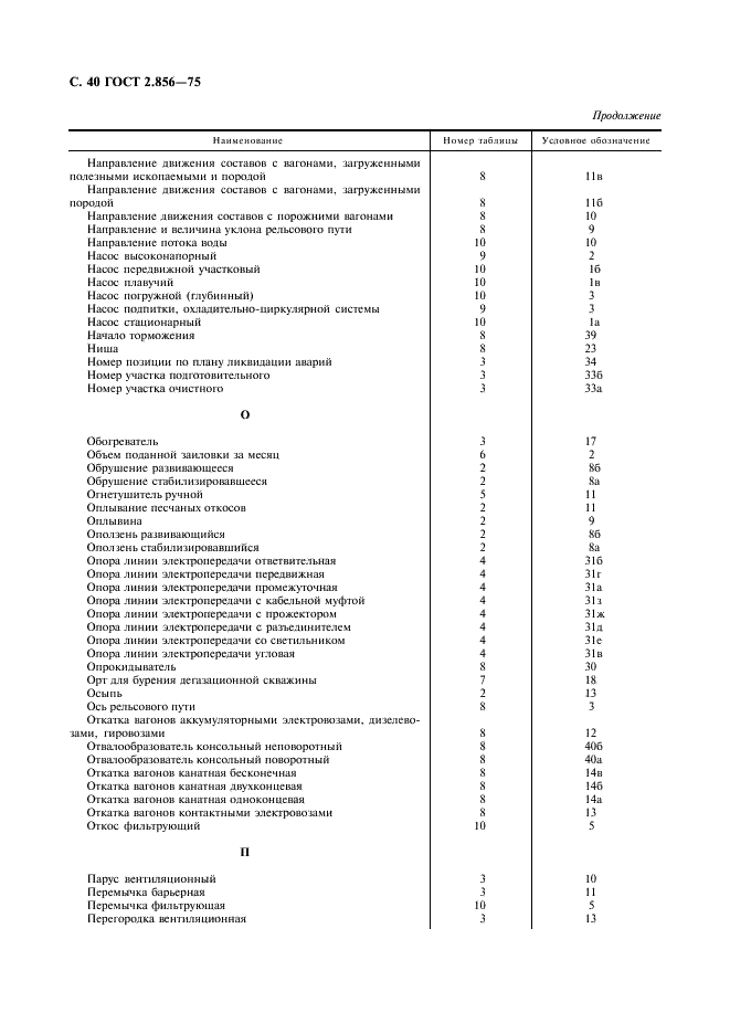 ГОСТ 2.856-75 Горная графическая документация. Обозначения условные производственно-технических объектов (фото 41 из 46)