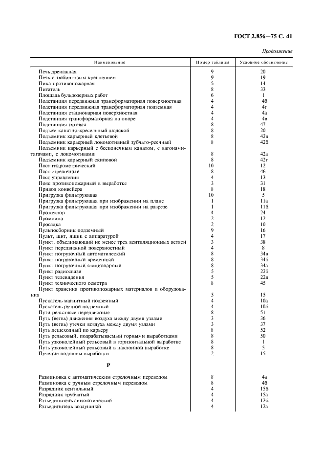 ГОСТ 2.856-75 Горная графическая документация. Обозначения условные производственно-технических объектов (фото 42 из 46)