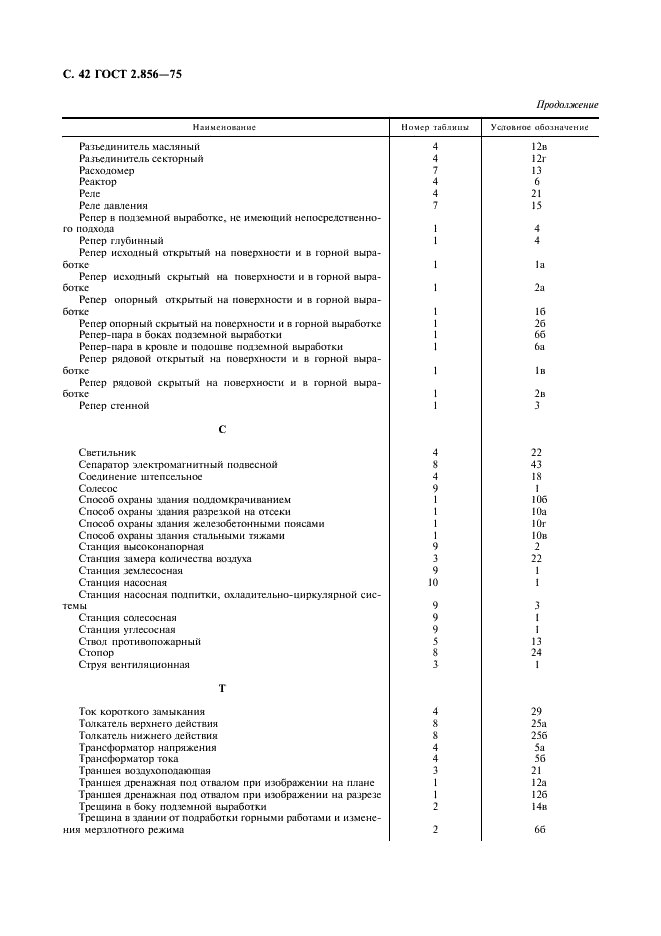 ГОСТ 2.856-75 Горная графическая документация. Обозначения условные производственно-технических объектов (фото 43 из 46)