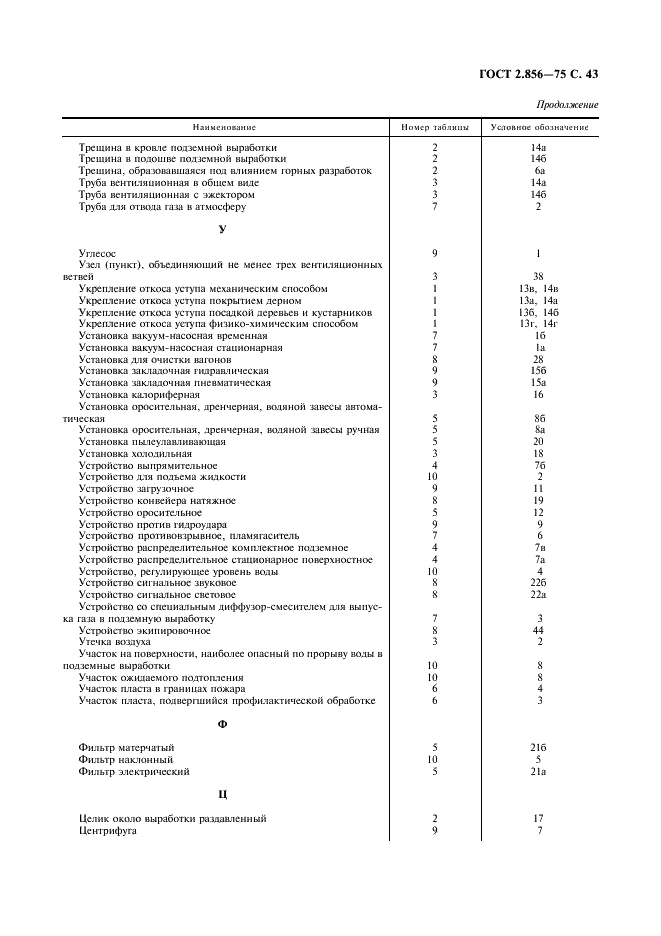 ГОСТ 2.856-75 Горная графическая документация. Обозначения условные производственно-технических объектов (фото 44 из 46)