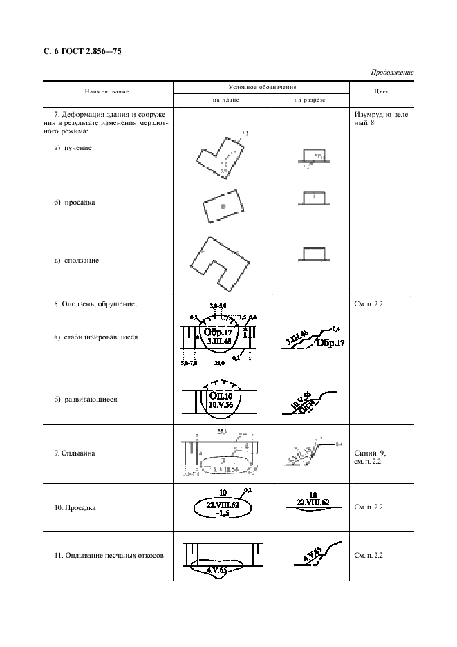 ГОСТ 2.856-75 Горная графическая документация. Обозначения условные производственно-технических объектов (фото 7 из 46)
