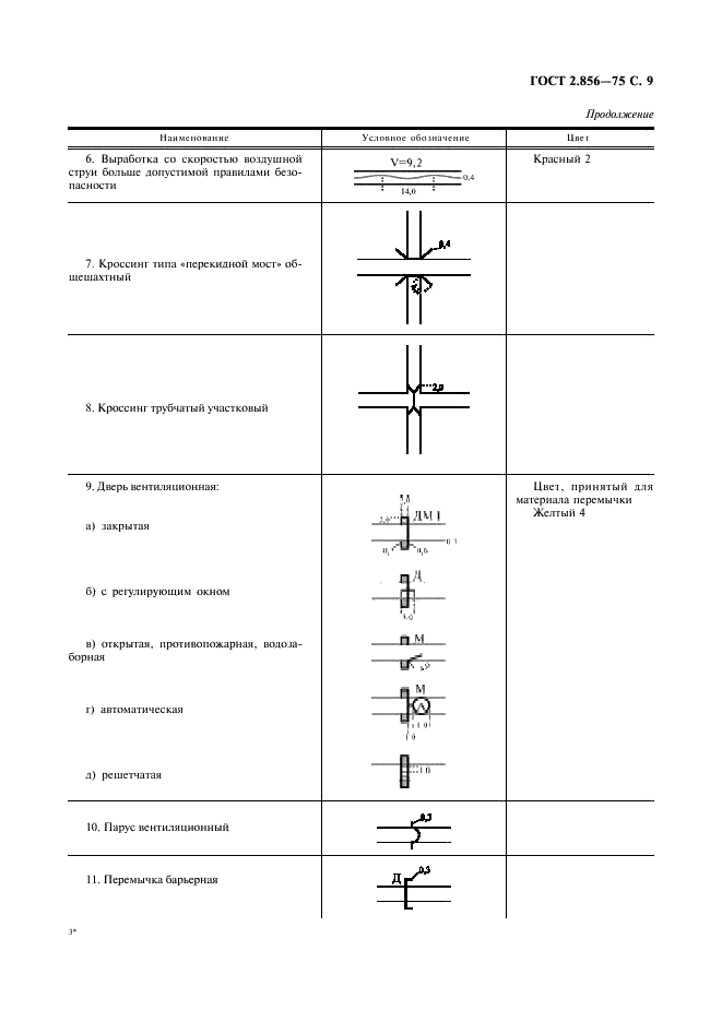 ГОСТ 2.856-75 Горная графическая документация. Обозначения условные производственно-технических объектов (фото 10 из 46)