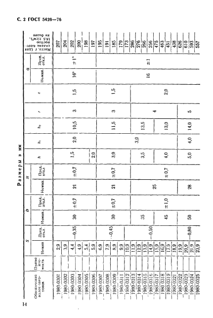 ГОСТ 5426-76 Волоки-заготовки из твердых спеченных сплавов для волочения шестигранных прутков. Формы и размеры (фото 2 из 5)