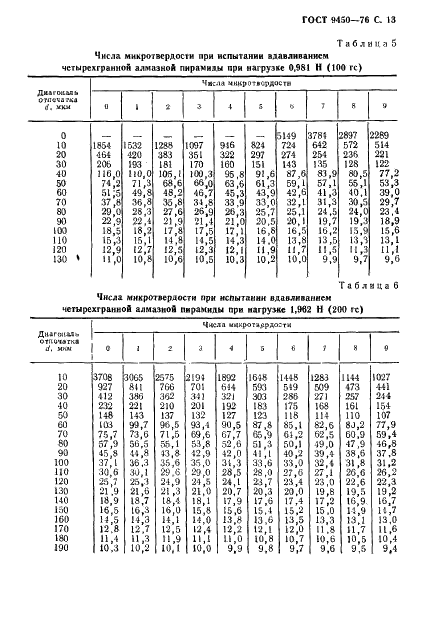ГОСТ 9450-76 Измерение микротвердости вдавливанием алмазных наконечников (фото 14 из 35)