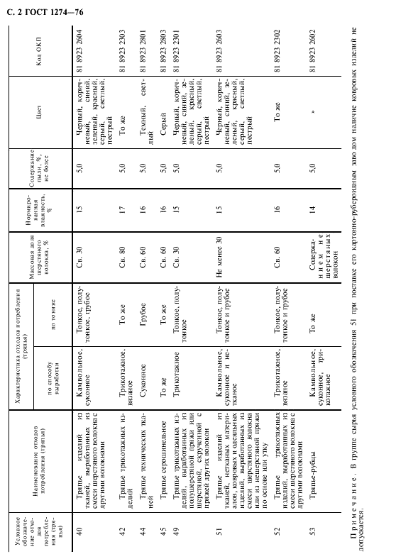 ГОСТ 1274-76 Отходы потребления шерстяных и полушерстяных материалов сортированные. Технические условия (фото 3 из 7)