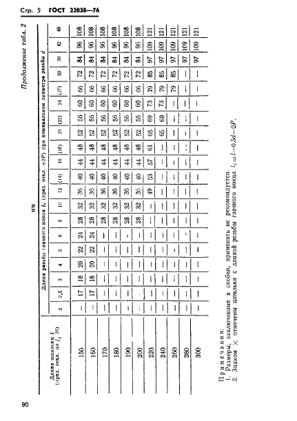 ГОСТ 22038-76 Шпильки с ввинчиваемым концом длиной 2d. Класс точности В. Конструкция и размеры (фото 5 из 15)