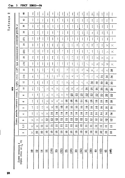 ГОСТ 22033-76 Шпильки с ввинчиваемым концом длиной 1d. Класс точности А. Конструкция и размеры (фото 3 из 20)