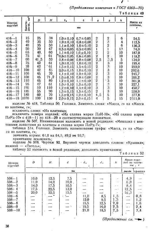 ГОСТ 6563-75 Изделия технические из благородных металлов и сплавов. Технические условия (фото 70 из 74)