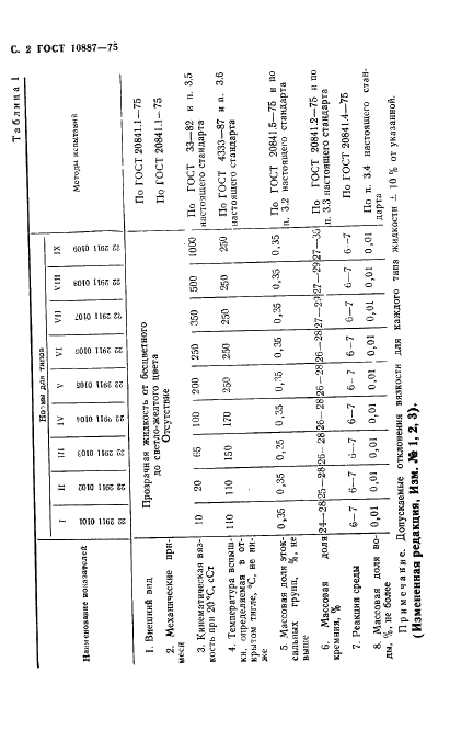 ГОСТ 10887-75 Жидкости кремнийорганические демпфирующие 132-30. Технические условия (фото 3 из 17)