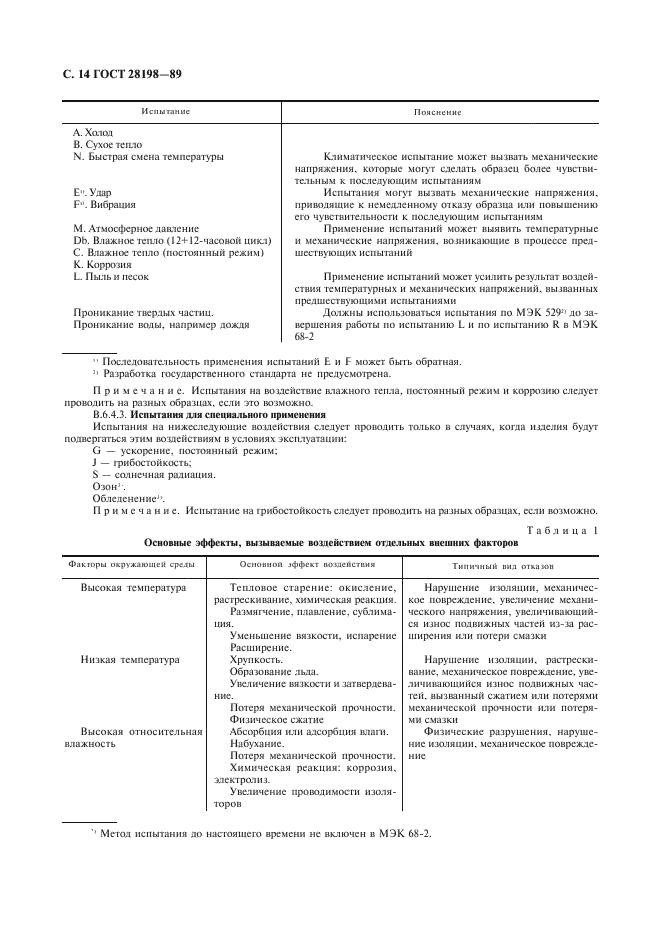 ГОСТ 28198-89 Основные методы испытаний на воздействие внешних факторов. Часть 1. Общие положения и руководство (фото 17 из 23)
