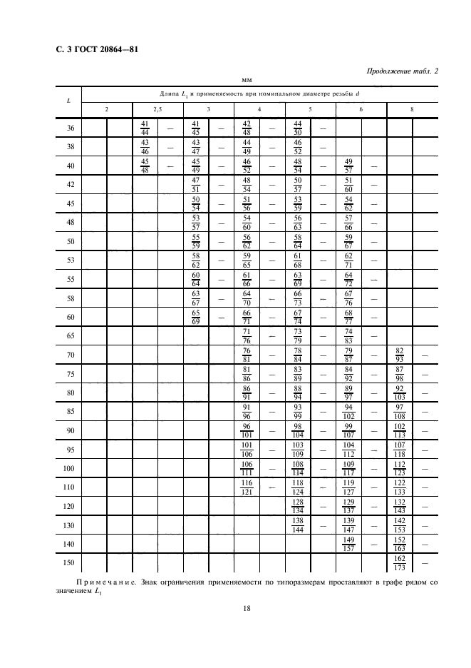 ГОСТ 20864-81 Стойки установочные крепежные круглые со шлицем, с резьбовыми концом и отверстием. Конструкция и размеры (фото 3 из 6)