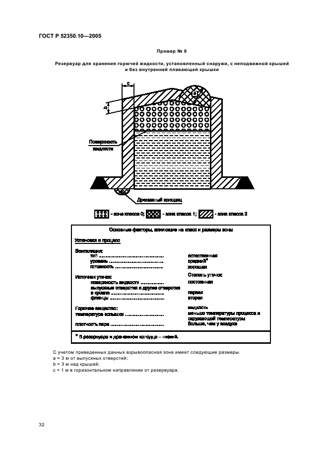 ГОСТ Р 52350.10-2005 Электрооборудование для взрывоопасных газовых сред. Часть 10. Классификация взрывоопасных зон (фото 36 из 50)