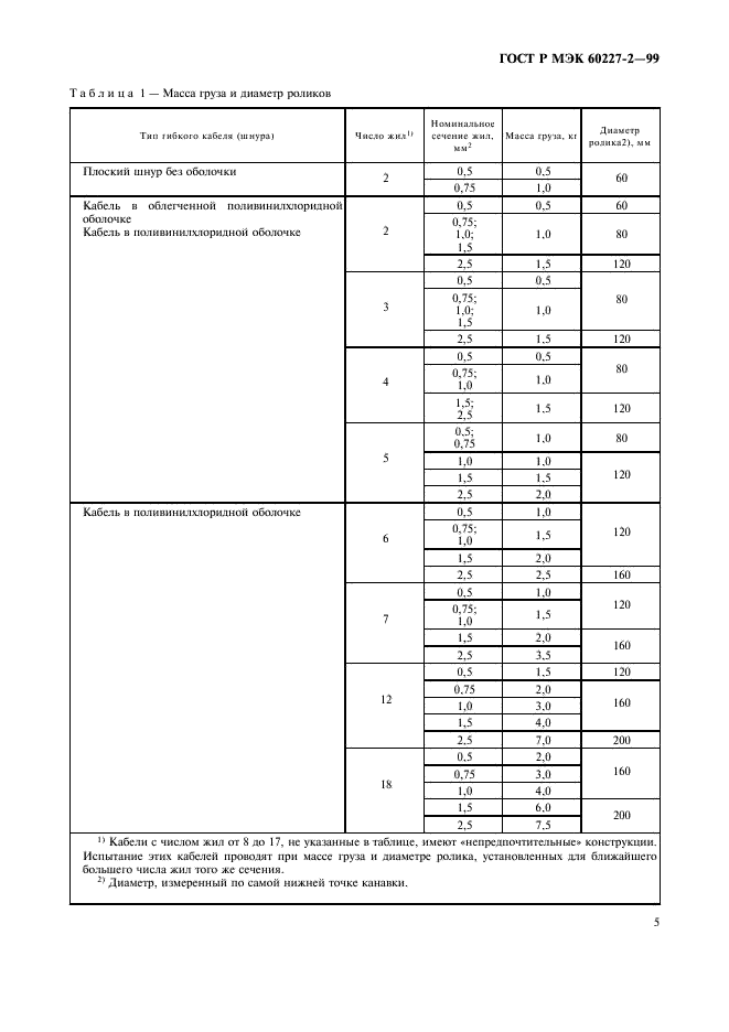 ГОСТ Р МЭК 60227-2-99 Кабели с поливинилхлоридной изоляцией на номинальное напряжение до 450/750 В включительно. Методы испытаний (фото 8 из 11)