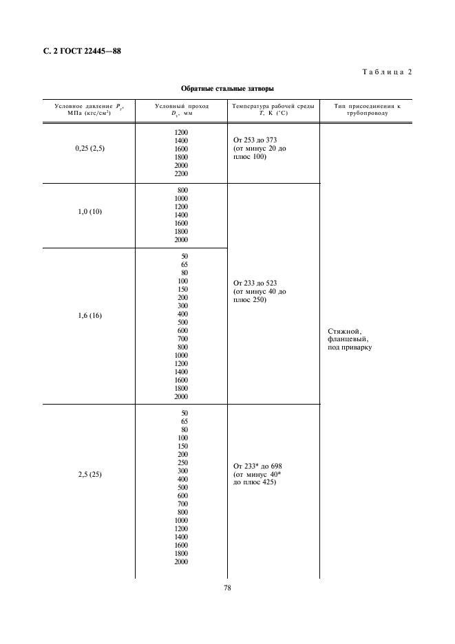 ГОСТ 22445-88 Затворы обратные. Основные параметры (фото 2 из 7)