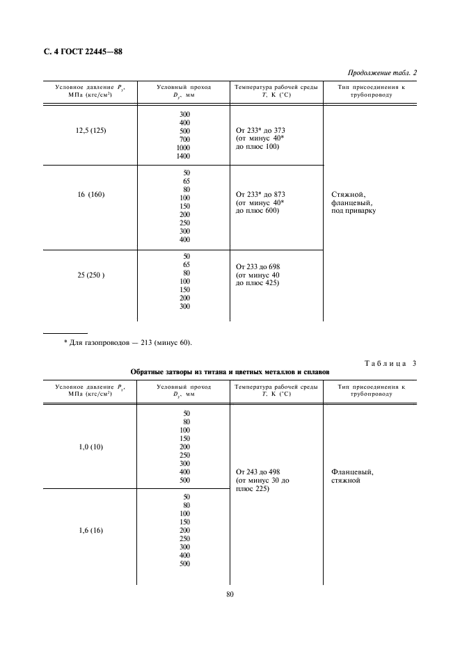 ГОСТ 22445-88 Затворы обратные. Основные параметры (фото 4 из 7)