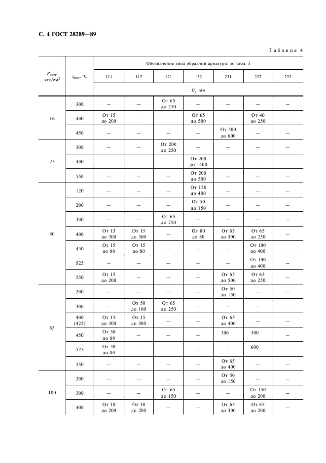 ГОСТ 28289-89 Арматура обратная для тепловых электростанций. Типы и основные параметры (фото 5 из 7)