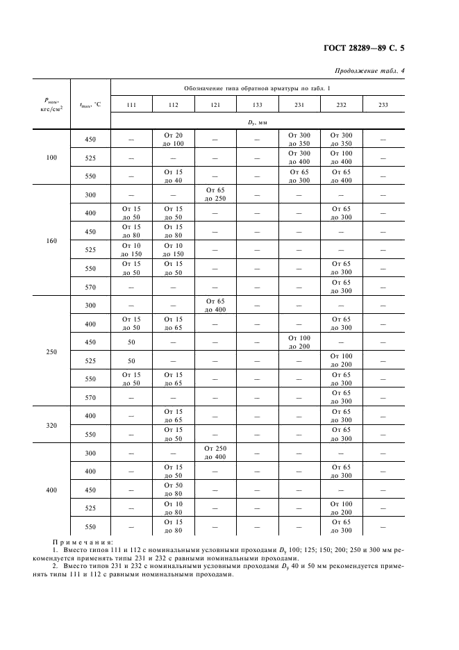 ГОСТ 28289-89 Арматура обратная для тепловых электростанций. Типы и основные параметры (фото 6 из 7)