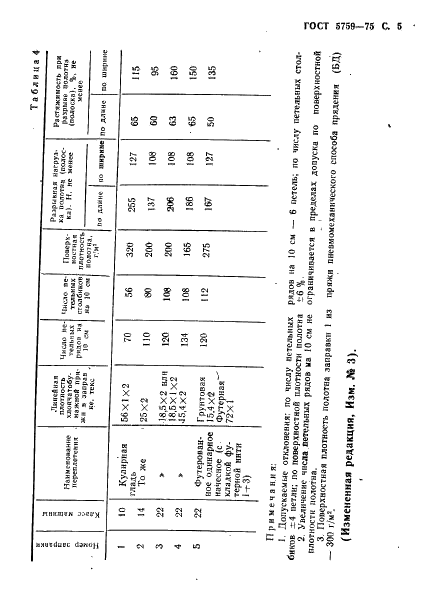 ГОСТ 5759-75 Фуфайки и майки трикотажные для речного флота. Общие технические условия (фото 6 из 11)