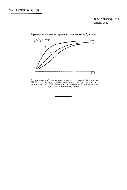 ГОСТ 21312-75 Древесина модифицированная. Метод определения давления набухания (фото 9 из 12)