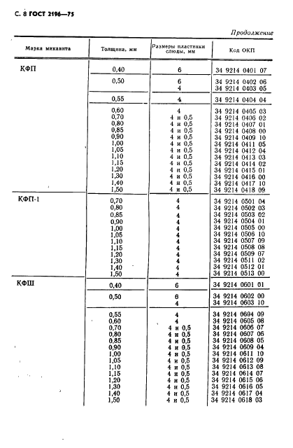 ГОСТ 2196-75 Миканит коллекторный. Технические условия (фото 9 из 11)