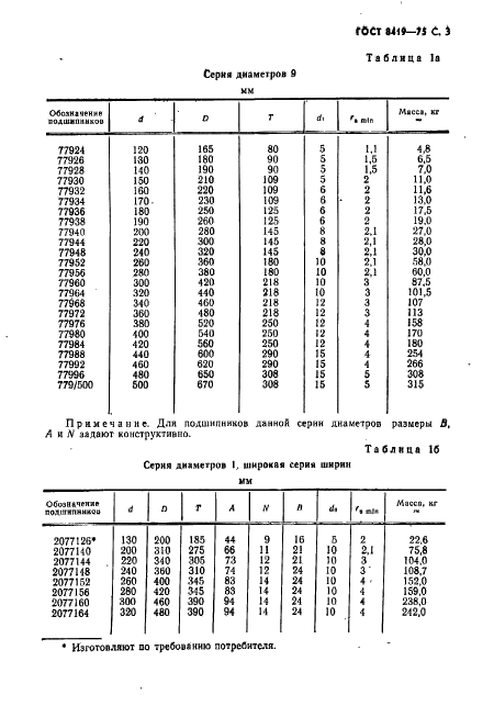 ГОСТ 8419-75 Подшипники роликовые конические четырехрядные. Основные размеры (фото 4 из 11)