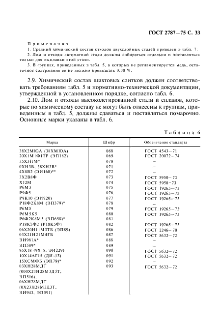 ГОСТ 2787-75 Металлы черные вторичные. Общие технические условия (фото 34 из 53)
