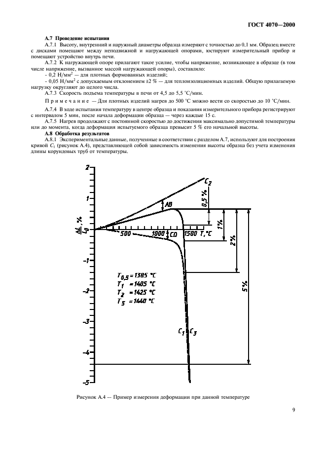 ГОСТ 4070-2000 Изделия огнеупорные. Метод определения температуры деформации под нагрузкой (фото 12 из 15)
