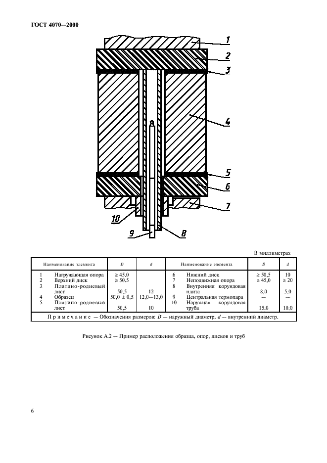 ГОСТ 4070-2000 Изделия огнеупорные. Метод определения температуры деформации под нагрузкой (фото 9 из 15)