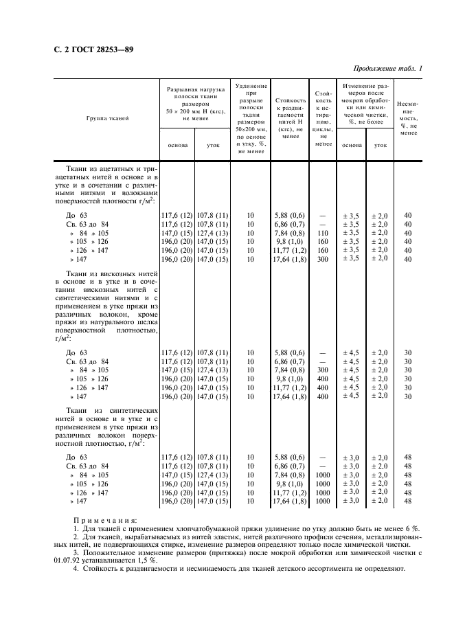 ГОСТ 28253-89 Ткани шелковые и полушелковые плательные и плательно-костюмные. Общие технические условия (фото 3 из 7)
