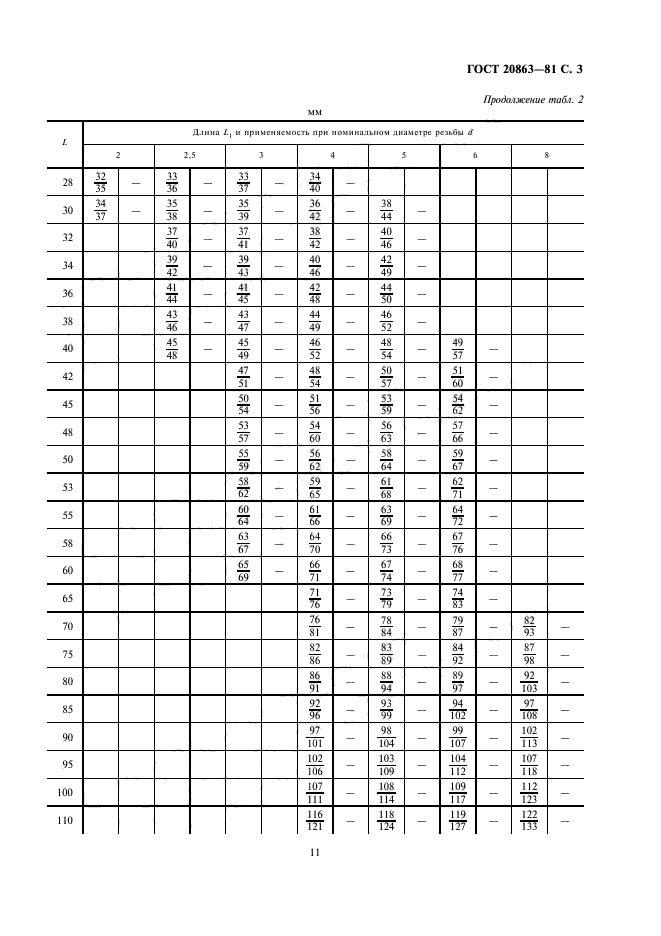 ГОСТ 20863-81 Стойки установочные крепежные круглые с лысками с резьбовыми концом и отверстием. Конструкция и размеры (фото 3 из 7)